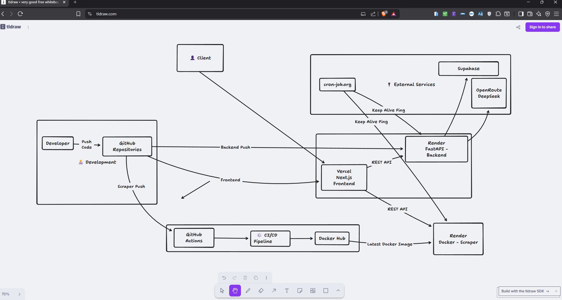 Deployment Architecture Placeholder